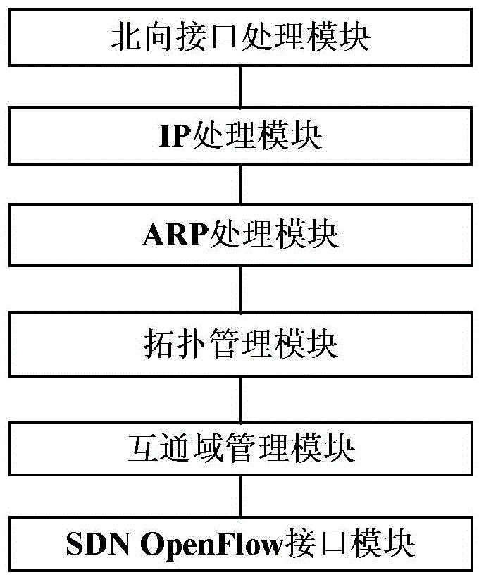 System and method for achieving multi-service priorities