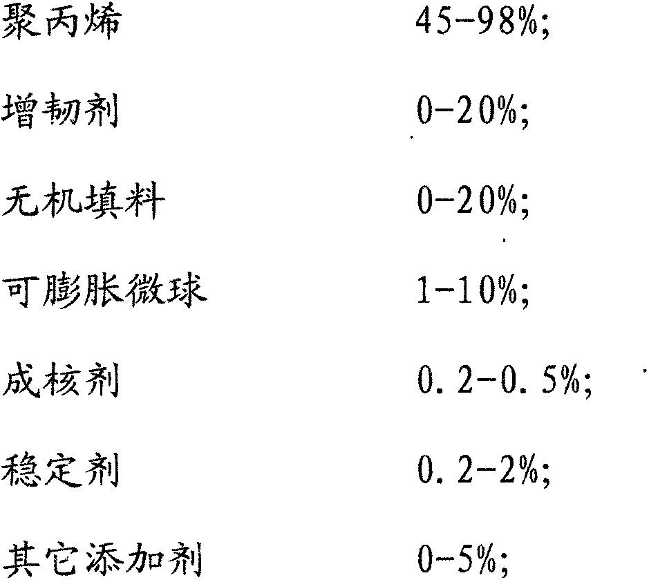 Ultra-low density polypropylene composite material capable of being used for 3D printing and preparation method thereof.