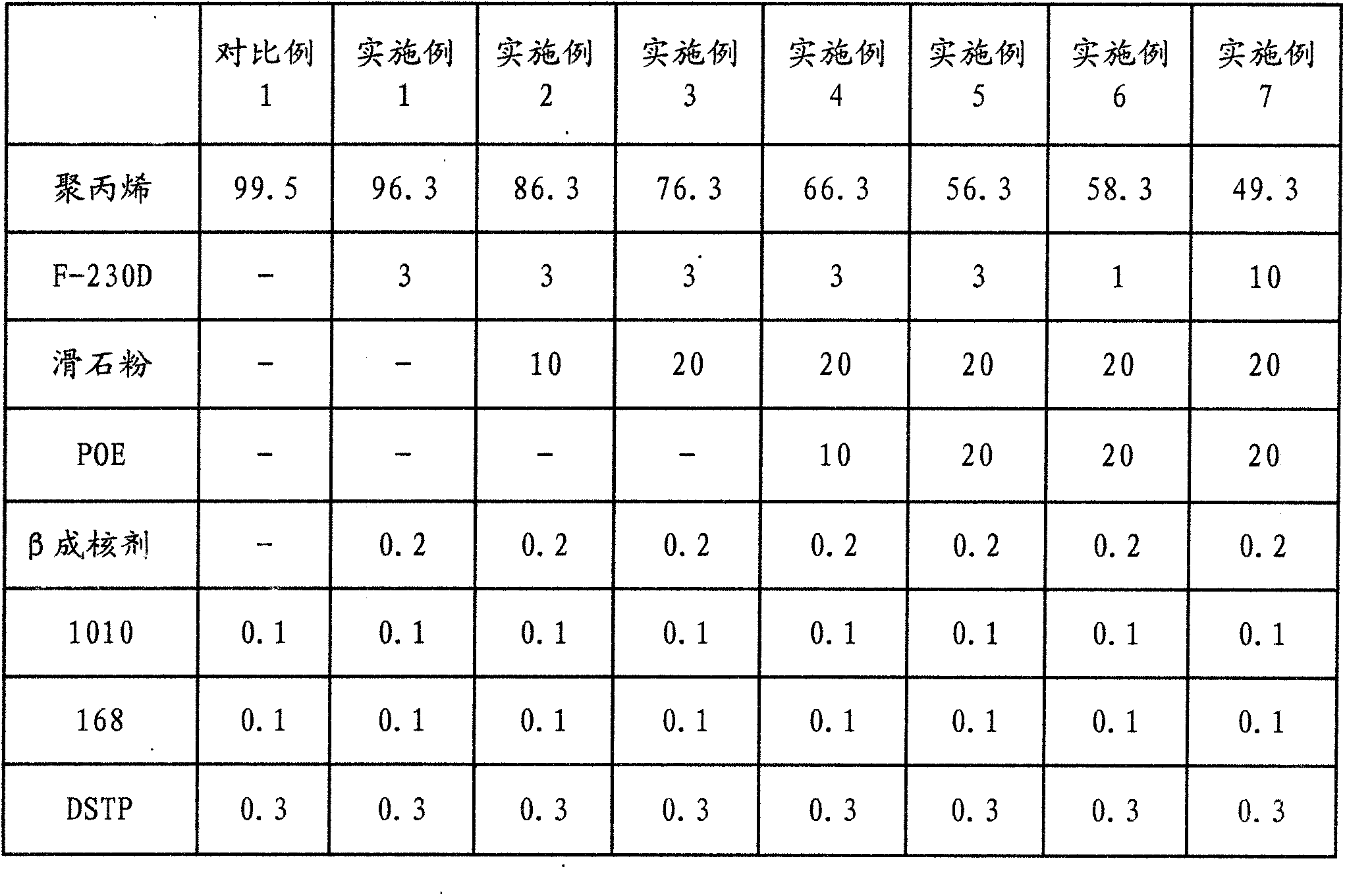 Ultra-low density polypropylene composite material capable of being used for 3D printing and preparation method thereof.