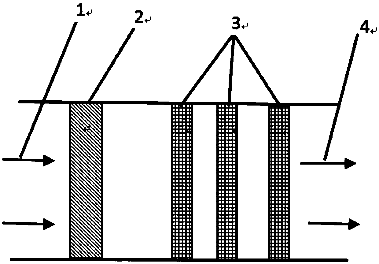 Low-temprature flue gas denitration and poisoning-prevention system