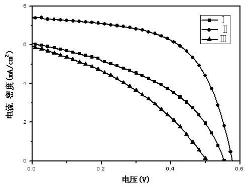 D-A type conjugated polymer, preparation method and applications thereof