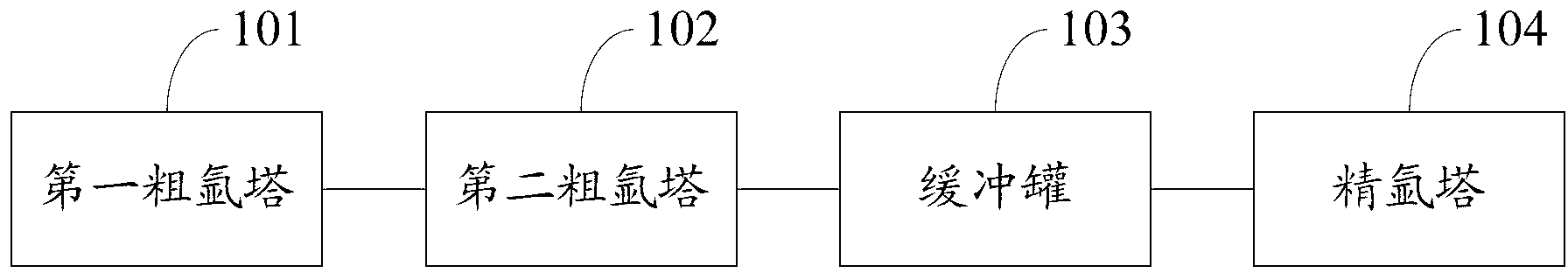 Method and system for increasing yield of liquid argon