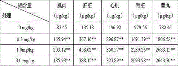 Selenium-rich total mixed ration for fattening sheep, and production method thereof