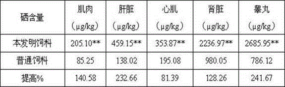 Selenium-rich total mixed ration for fattening sheep, and production method thereof