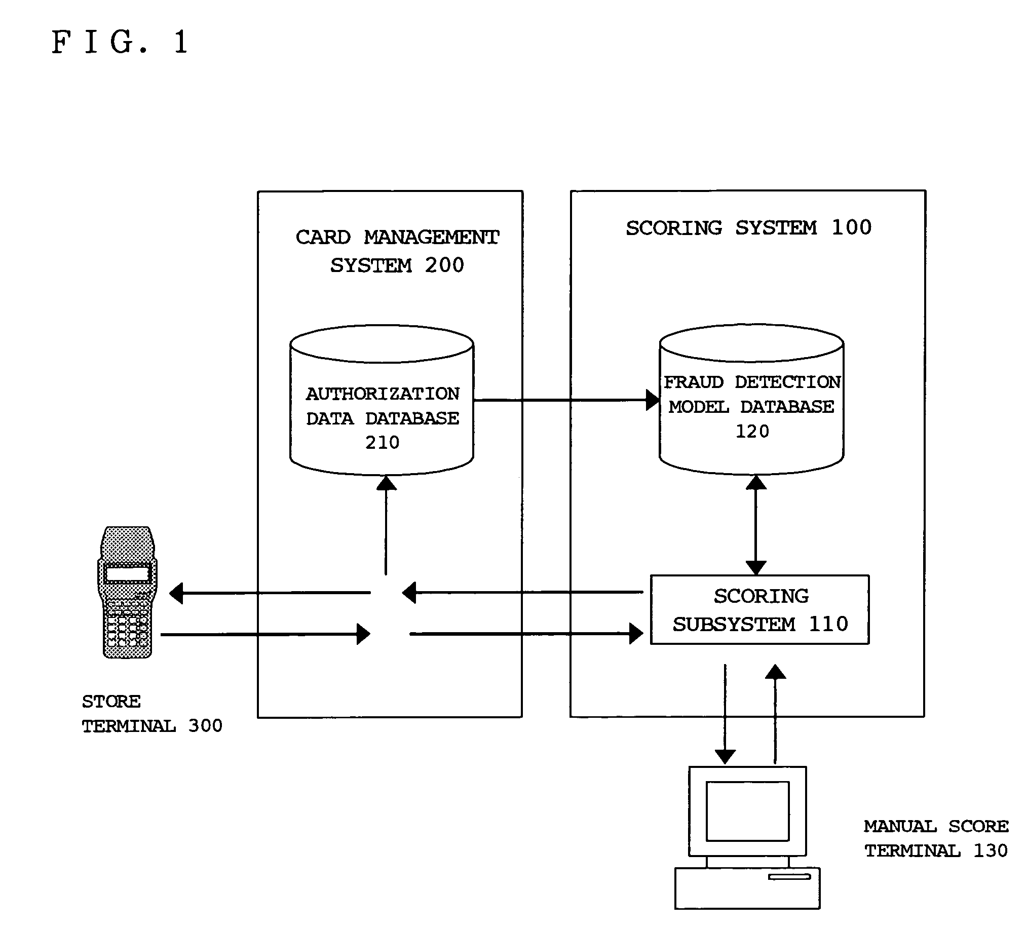 Fraud score calculating program, method of calculating fraud score, and fraud score calculating system for credit cards