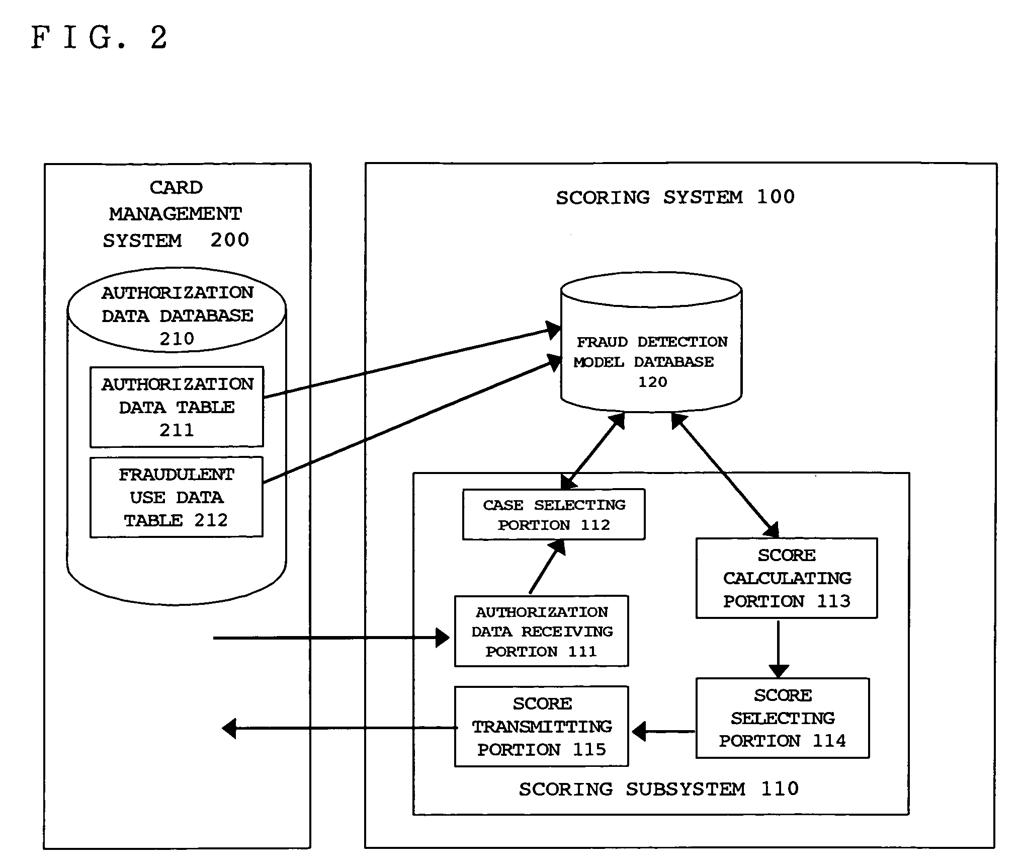 Fraud score calculating program, method of calculating fraud score, and fraud score calculating system for credit cards