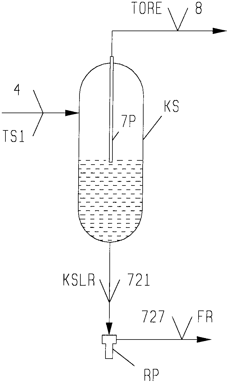 Coal-oil slurry heating furnace system using thermal circulation liquid stream in process of hydrogenating direct liquefaction of coal