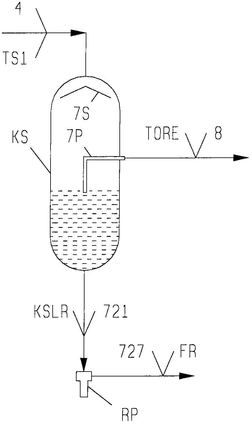 Coal-oil slurry heating furnace system using thermal circulation liquid stream in process of hydrogenating direct liquefaction of coal