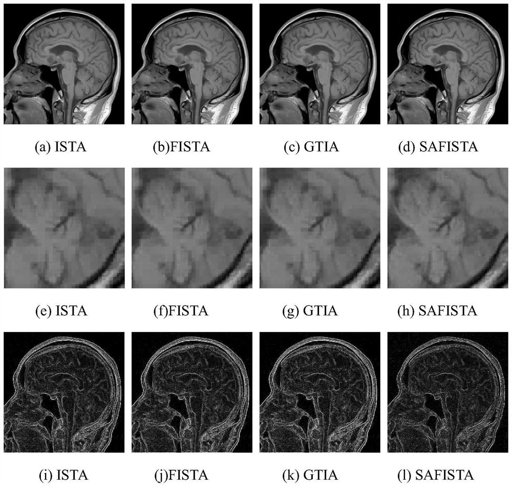 An Image Processing Method Based on Adaptive Fast Iterative Shrinkage Threshold Algorithm