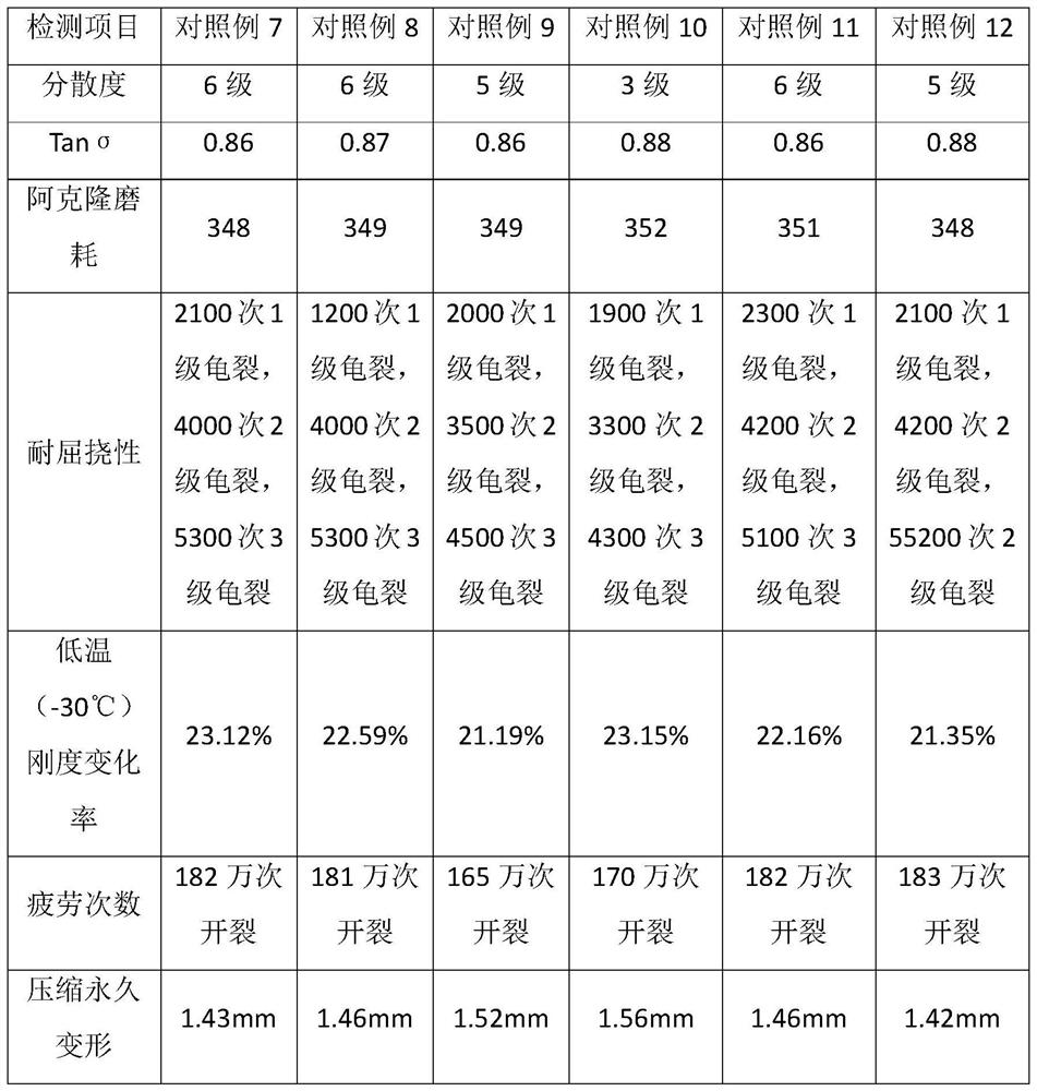 Sizing material for spiral spring supporting seat, preparation method of sizing material and automobile spiral spring supporting seat