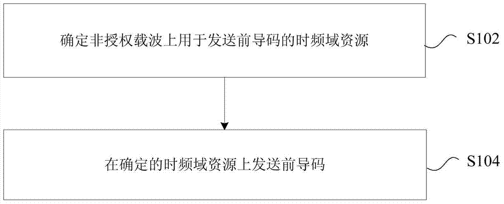 Preamble transmission and receiving methods and devices, user equipment and base station