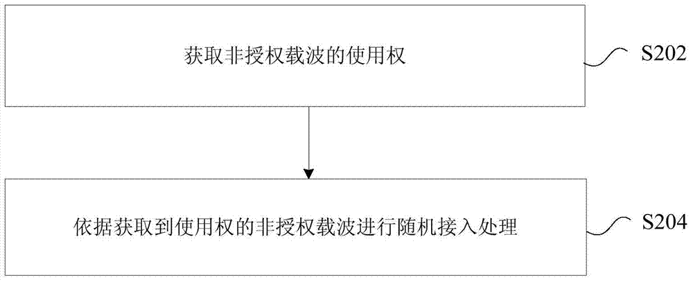 Preamble transmission and receiving methods and devices, user equipment and base station