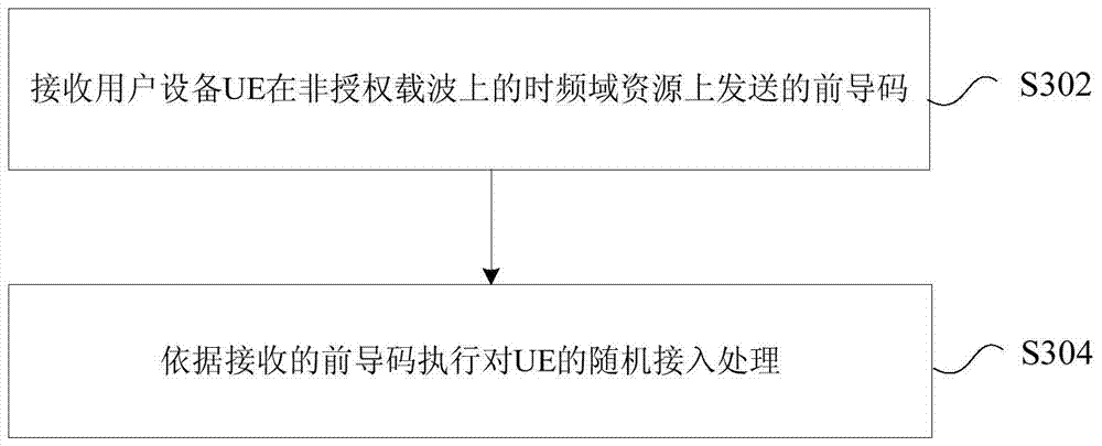 Preamble transmission and receiving methods and devices, user equipment and base station