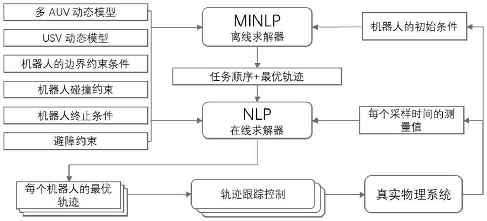 Cluster recycling control method, device, device and readable storage medium