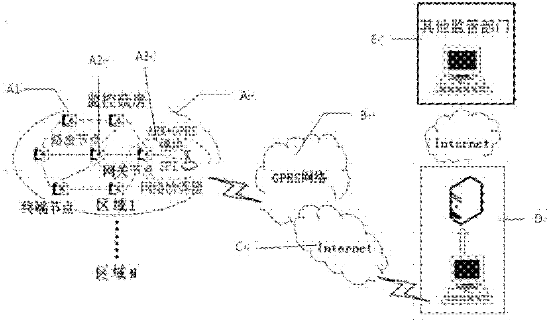 Wireless traceable mushroom house production management system and method