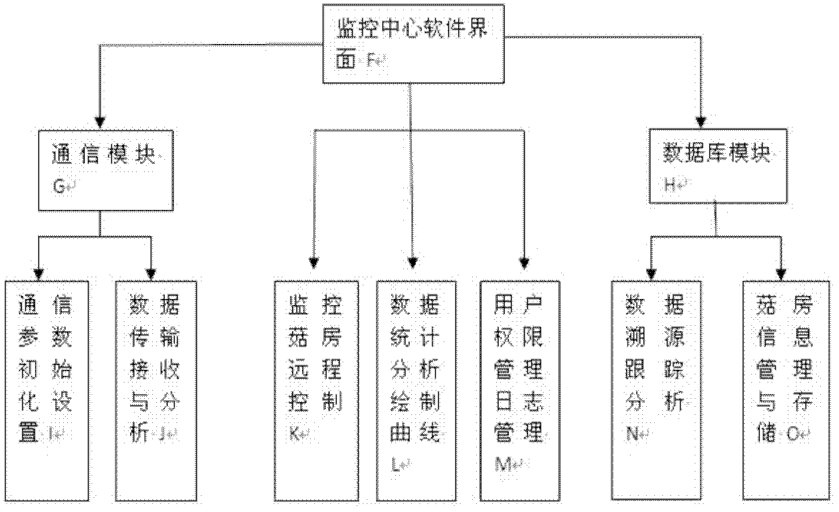 Wireless traceable mushroom house production management system and method