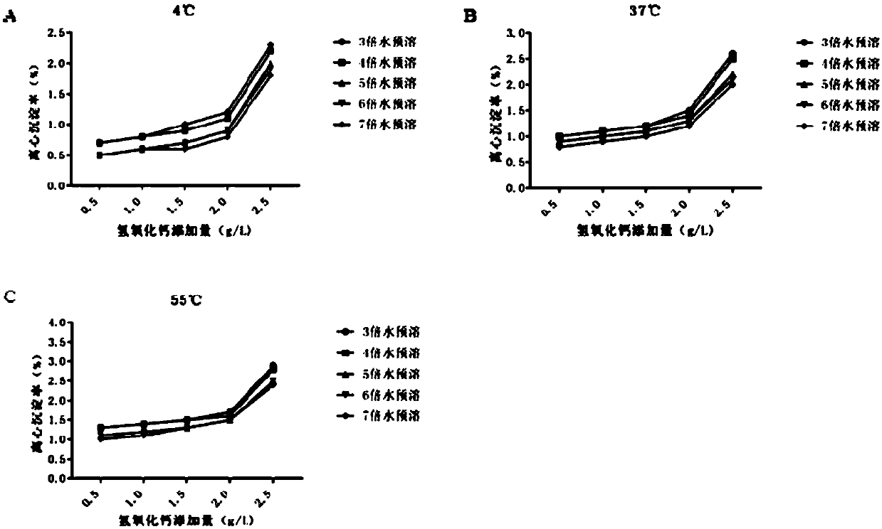 High-calcium low-sugar yogurt with blood pressure-lowering function and preparation method thereof