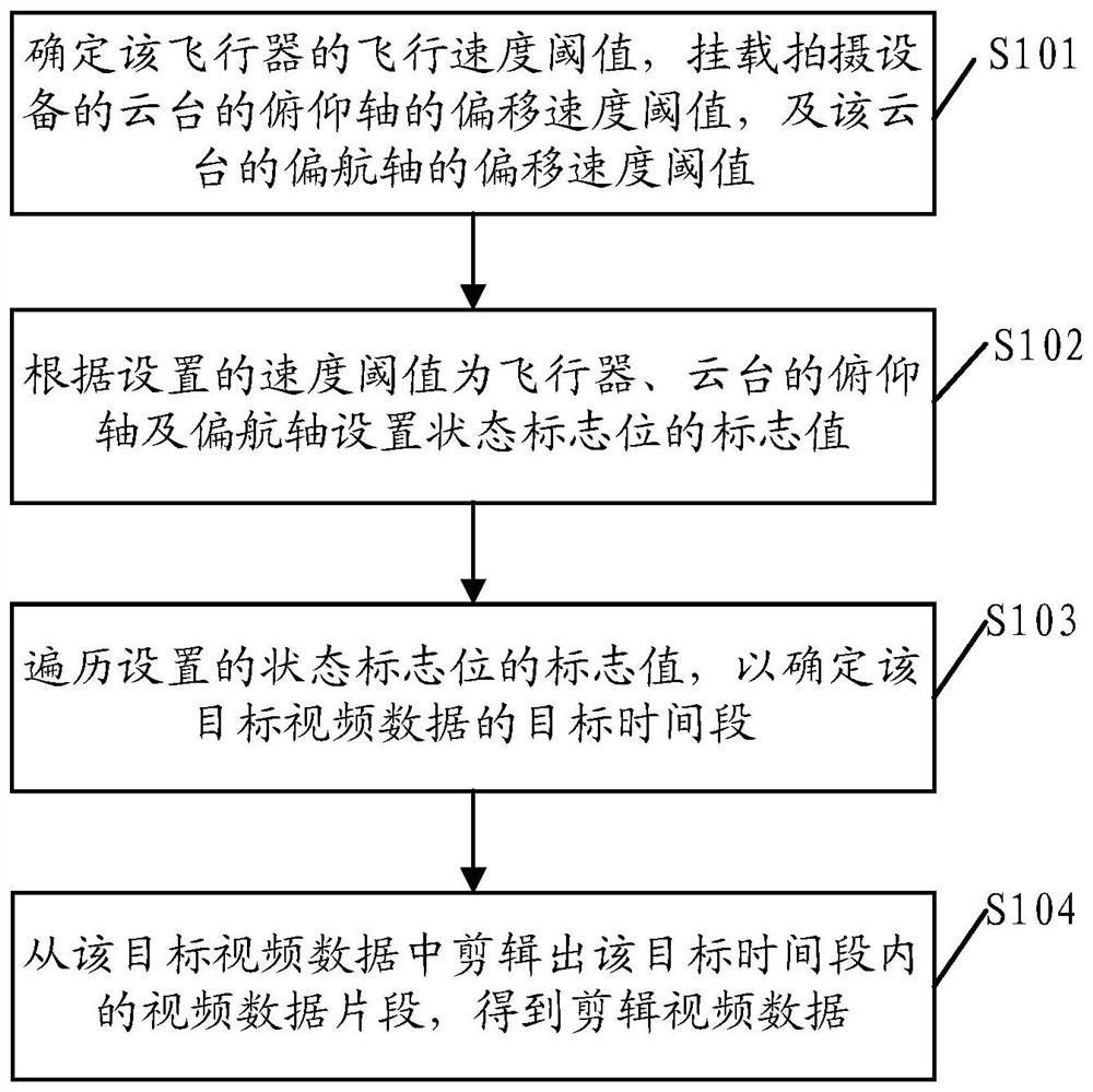 Video data processing method, device, system and storage medium