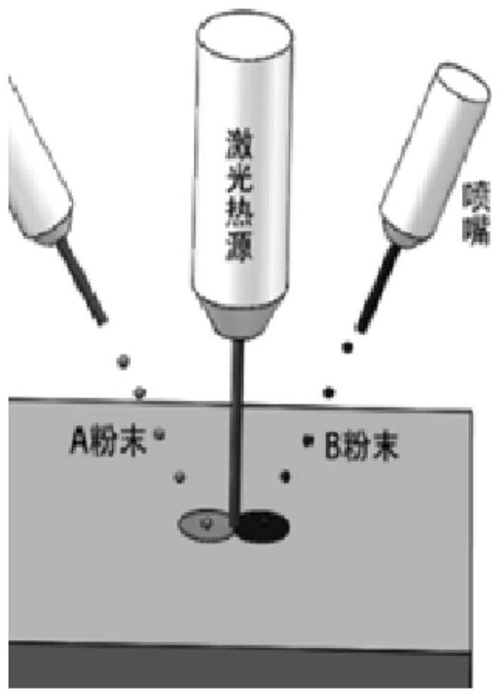 A 3D printing monolithic alloy catalyst and its preparation method and application