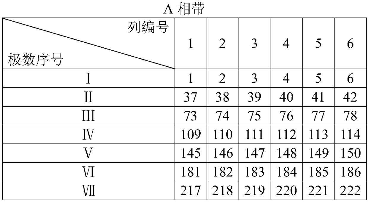 Asymmetrical three-branch concentrated wave winding connection method