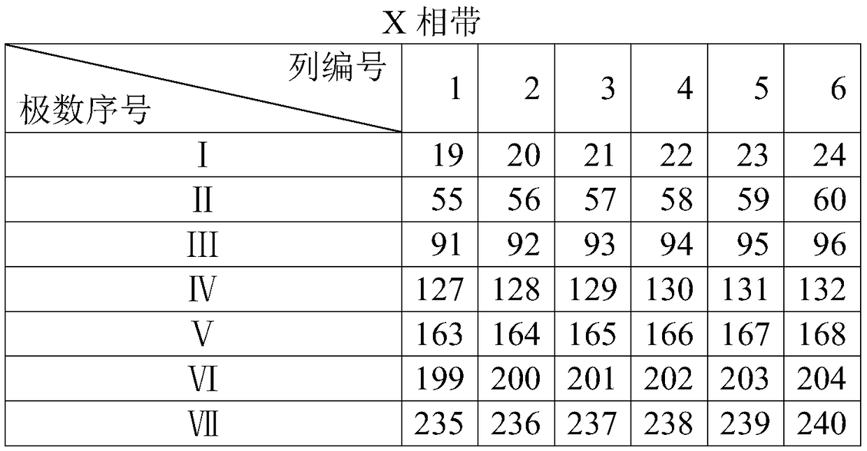 Asymmetrical three-branch concentrated wave winding connection method