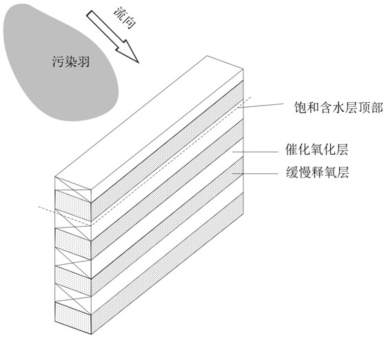 Permeable reactive barrier and method for repairing polluted underground water by using permeable reactive barrier