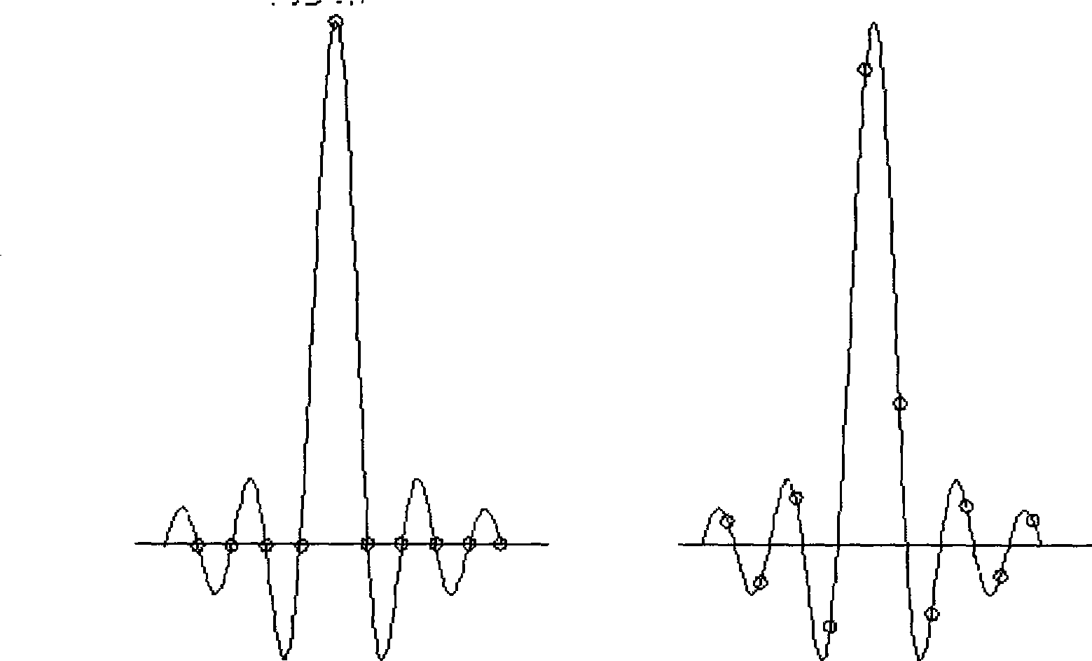 Color carrier initiation phase recovery method based on DFT interpolation