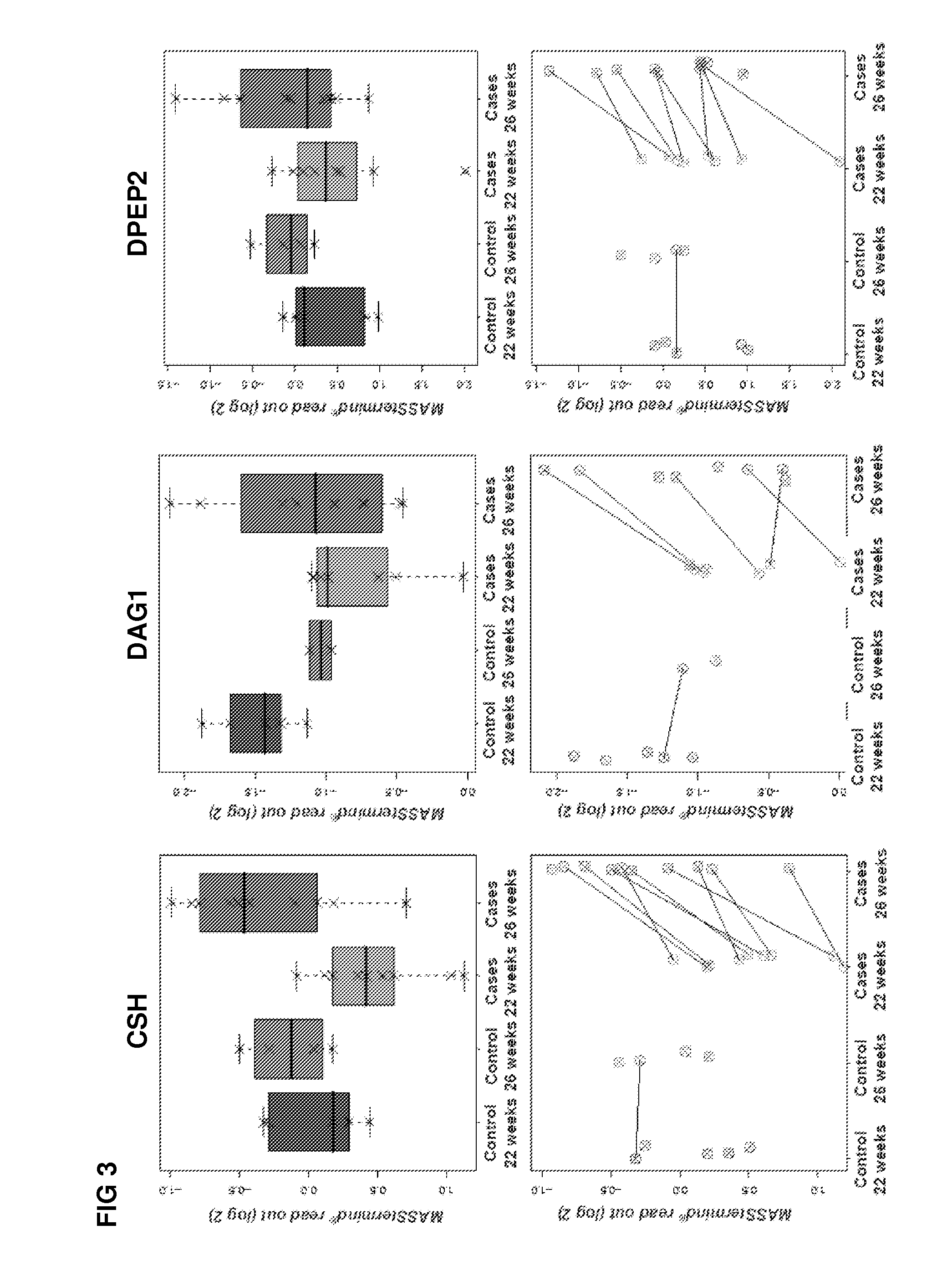 Biomarkers for hypertensive disorders of pregnancy