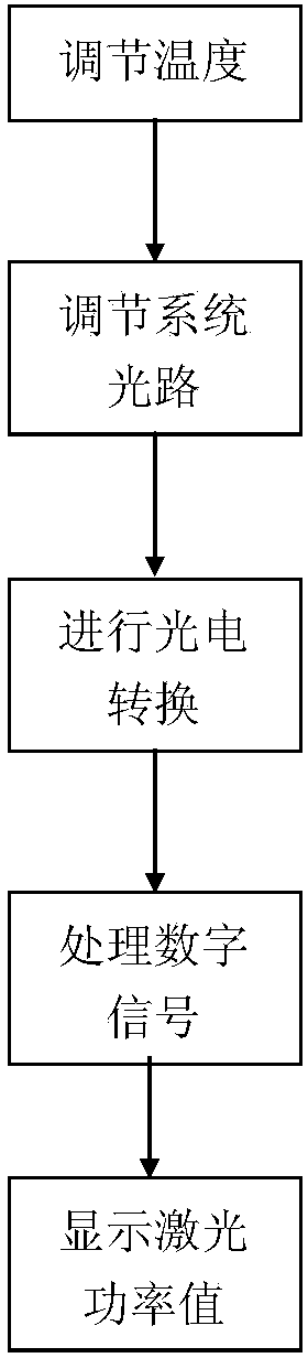 Medium wave infrared laser power stabilization system