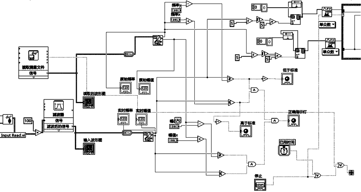 A scoring system for pitch correction and its implementation method