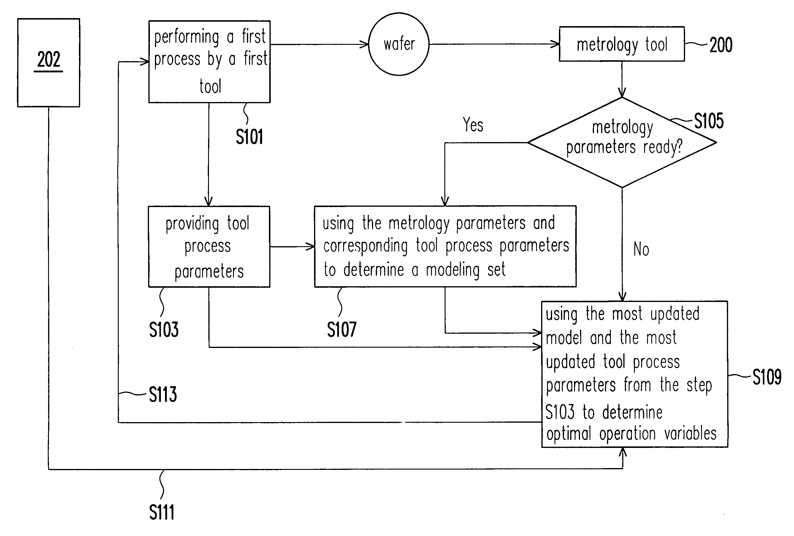 "run-to-run control system and operating method of the same"