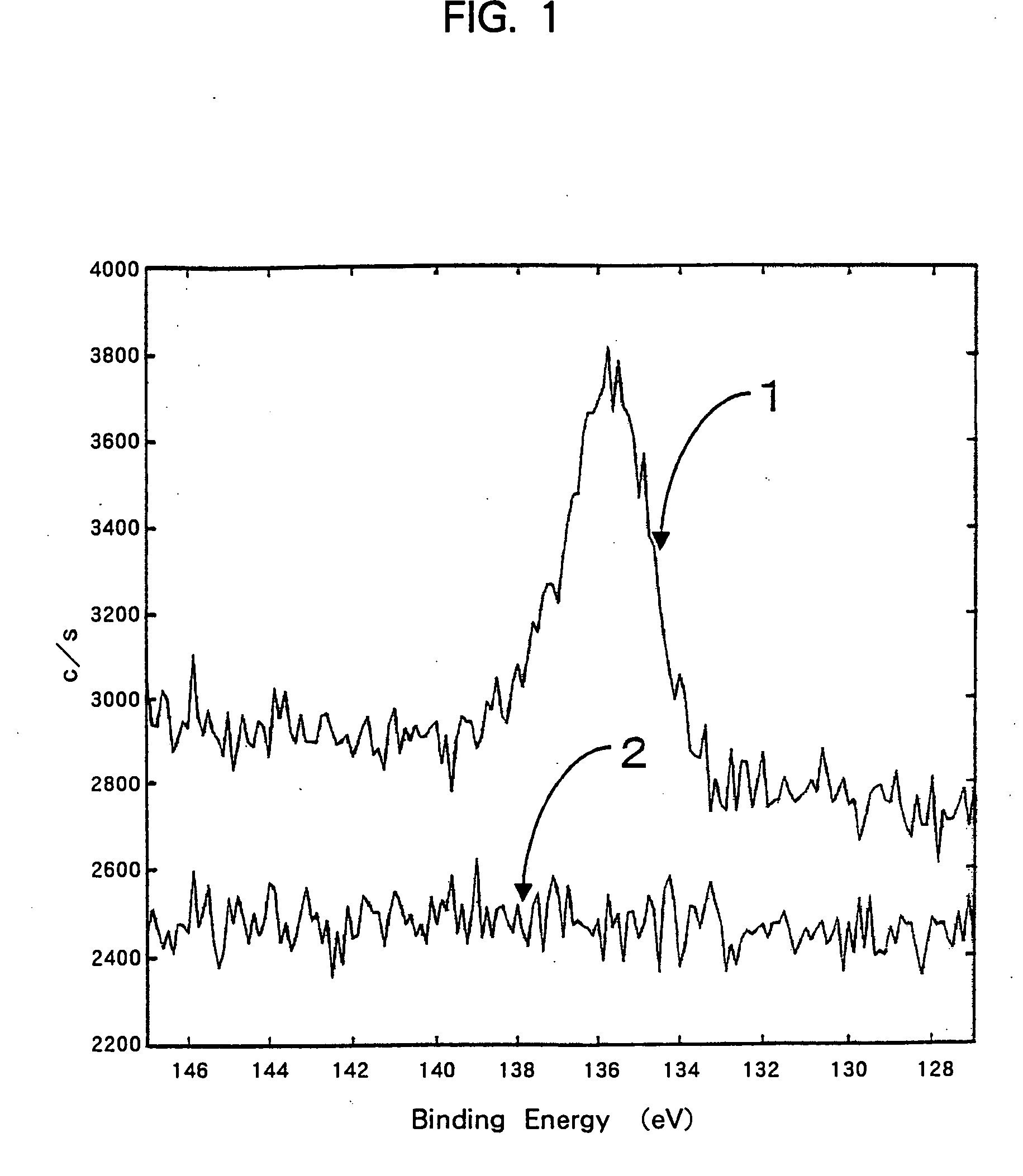 Surface-treated metallic material, method of surface treating therefor and resin coated metallic material, metal can and can lid