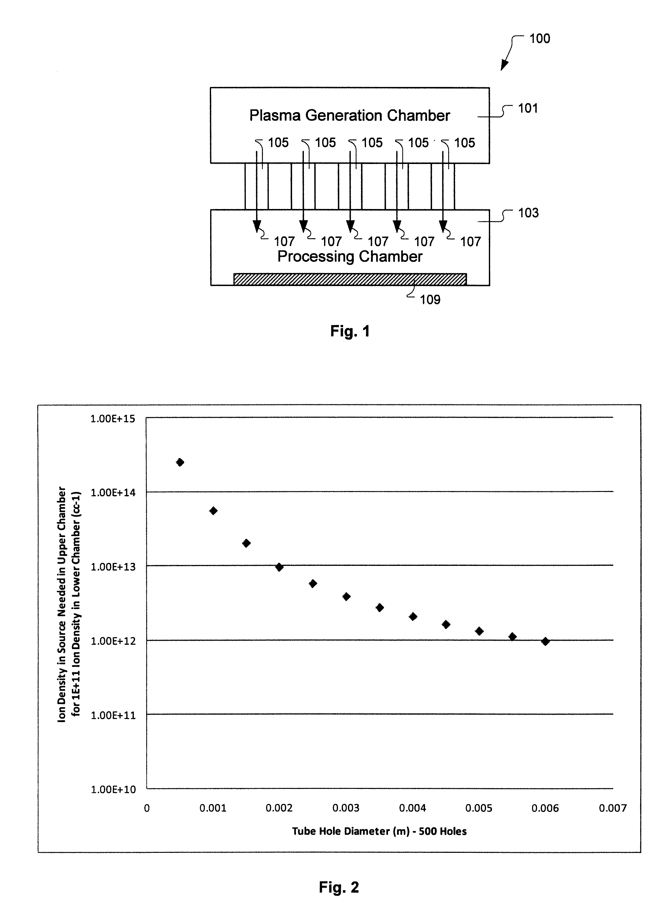 E-Beam Enhanced Decoupled Source for Semiconductor Processing