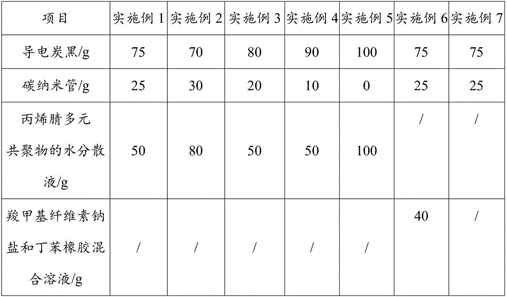 Conductive coating material for lithium ion battery, preparation method of conductive coating material and lithium ion battery