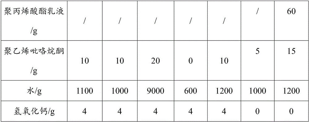 Conductive coating material for lithium ion battery, preparation method of conductive coating material and lithium ion battery