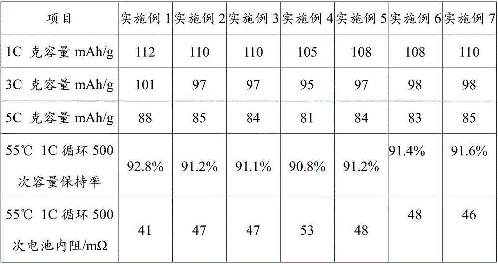 Conductive coating material for lithium ion battery, preparation method of conductive coating material and lithium ion battery