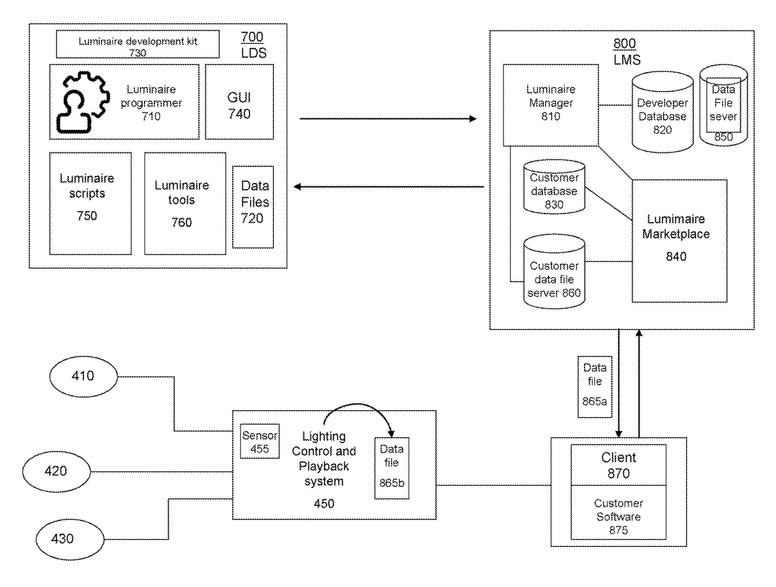 Systems and Methods for Developing and Distributing Illumination Data Files