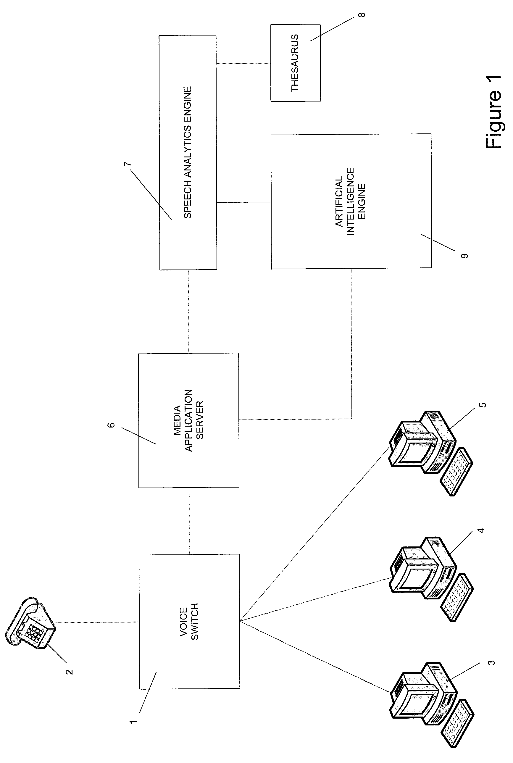 Method for Analysing an Interactive Voice Response System