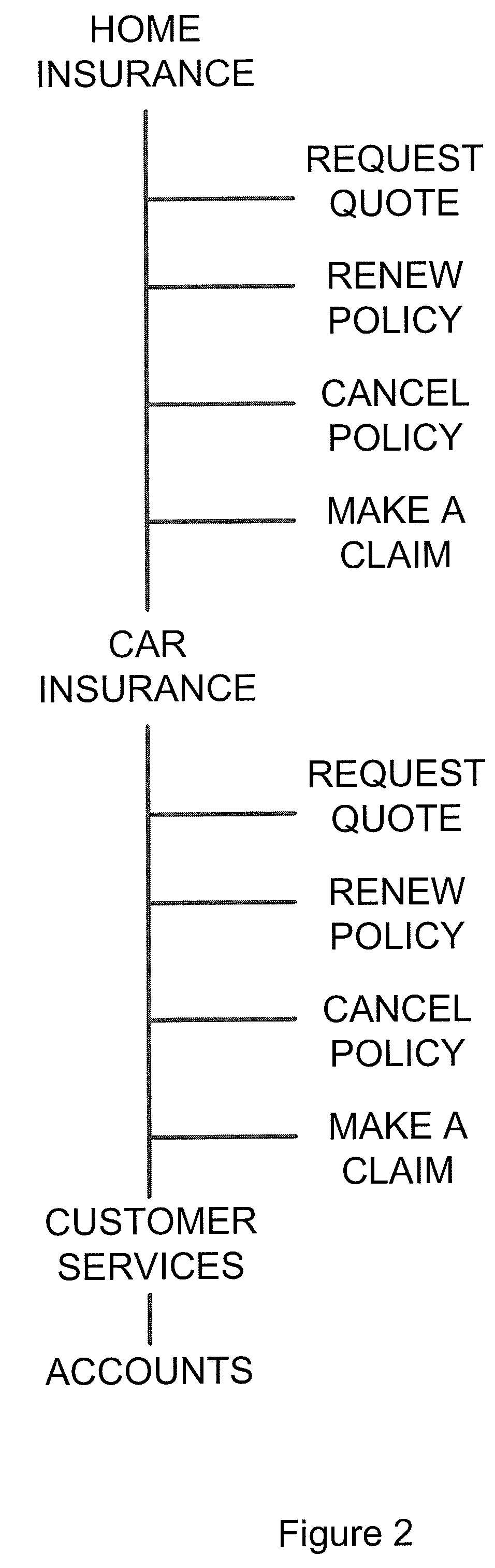 Method for Analysing an Interactive Voice Response System