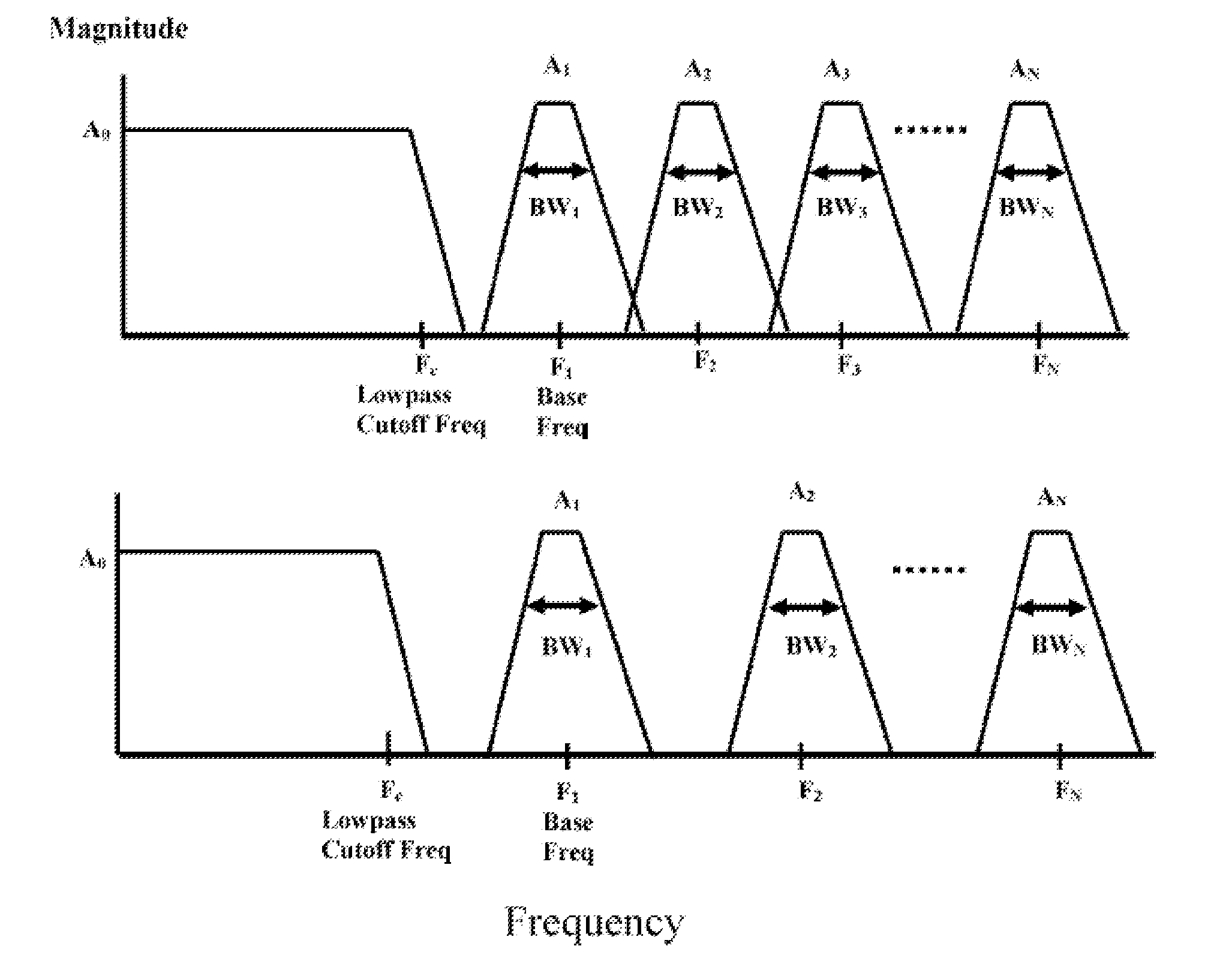 Physiologically-Based Signal Processing System and Method