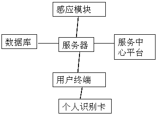 An intelligent home care service system