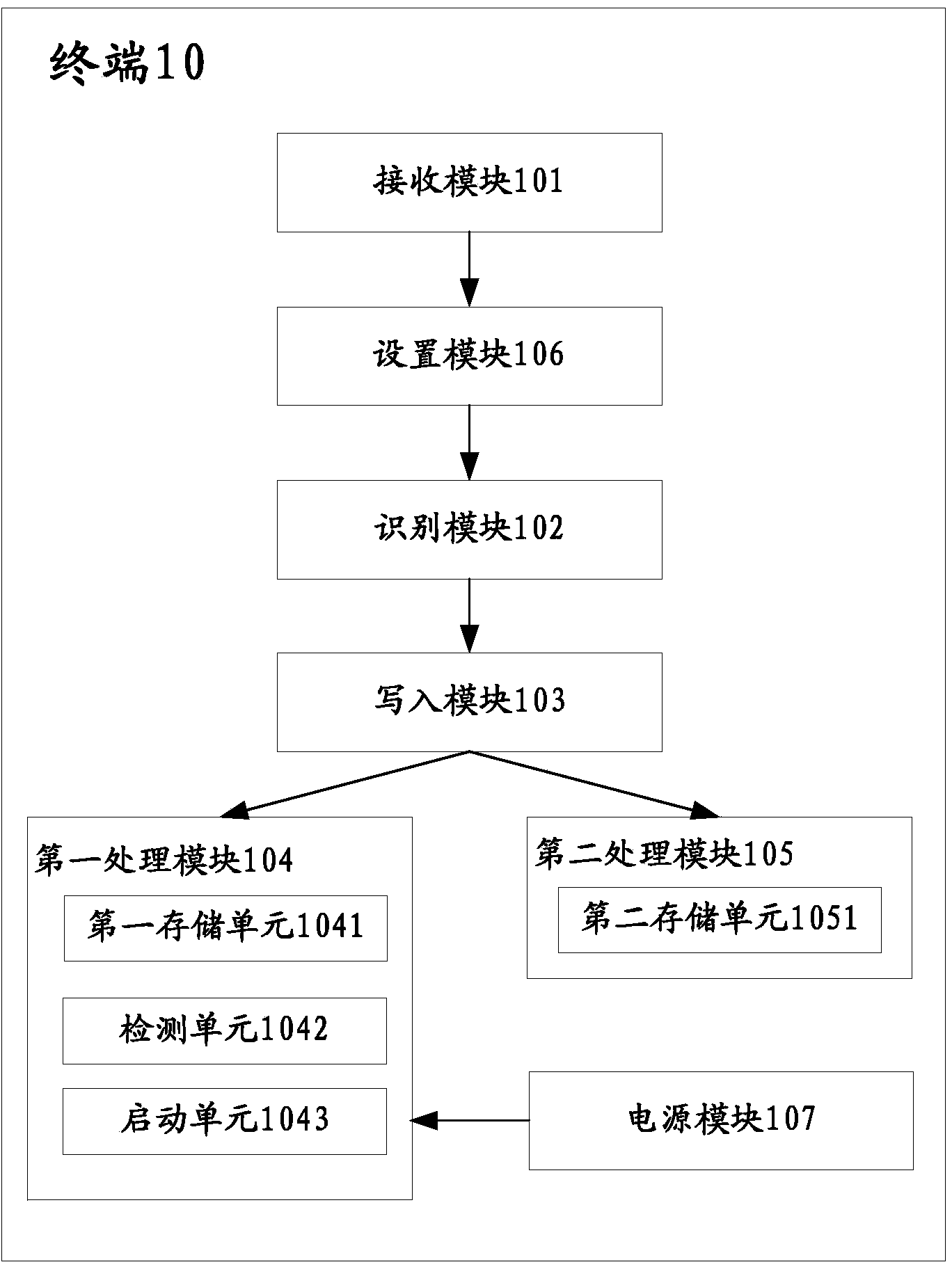 Method for managing timing information of terminal and terminal