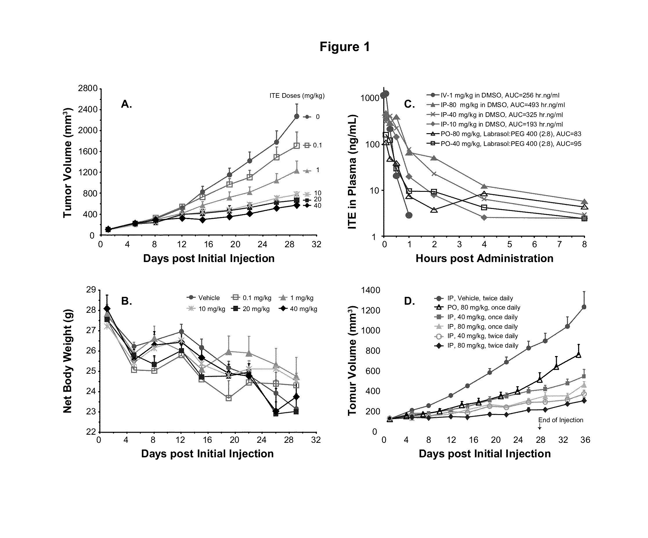 ITE for Cancer Intervention and Eradication