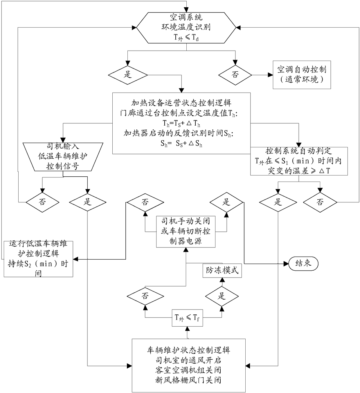 Rail train and air conditioning control system thereof