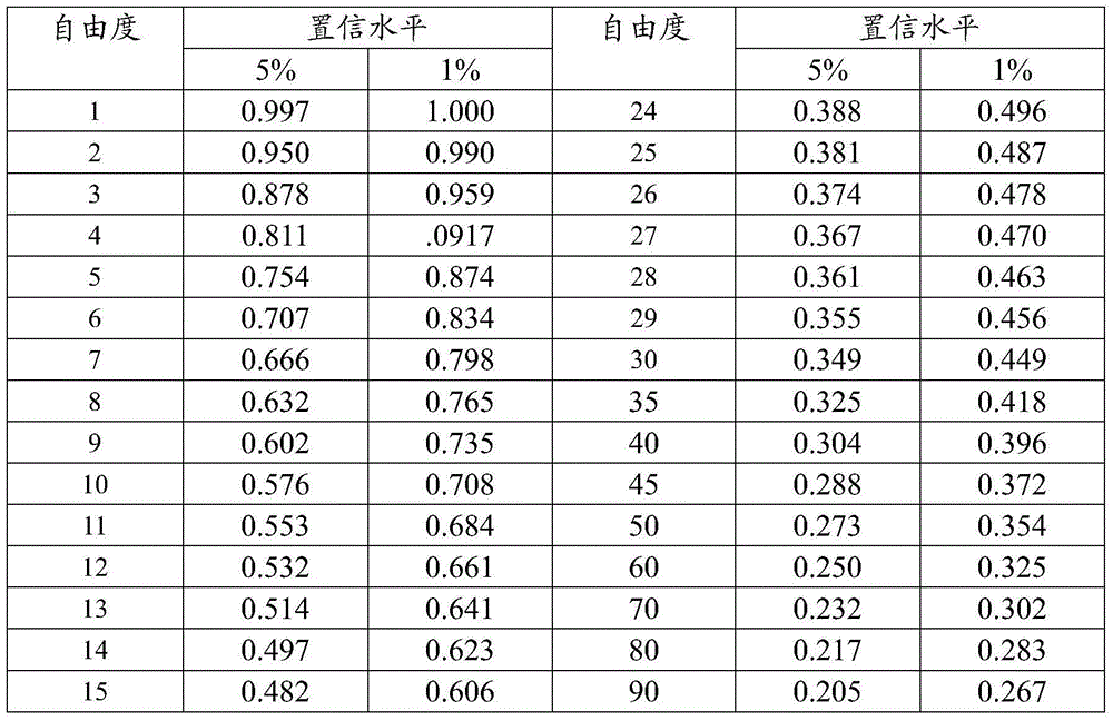 Installation and debugging method of Beidou generation-II navigation system electric iron tower deformation monitoring device based on machine learning