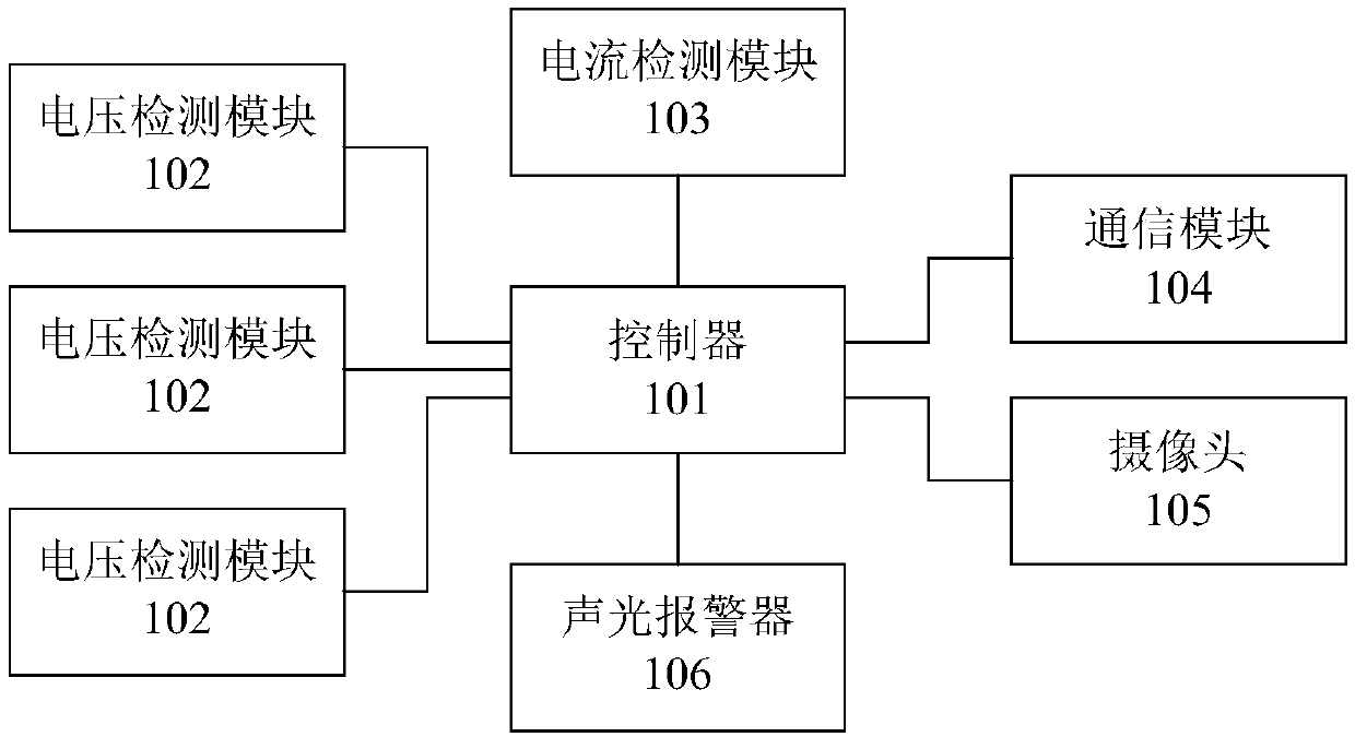 Online fault monitoring device and system for photovoltaic panels