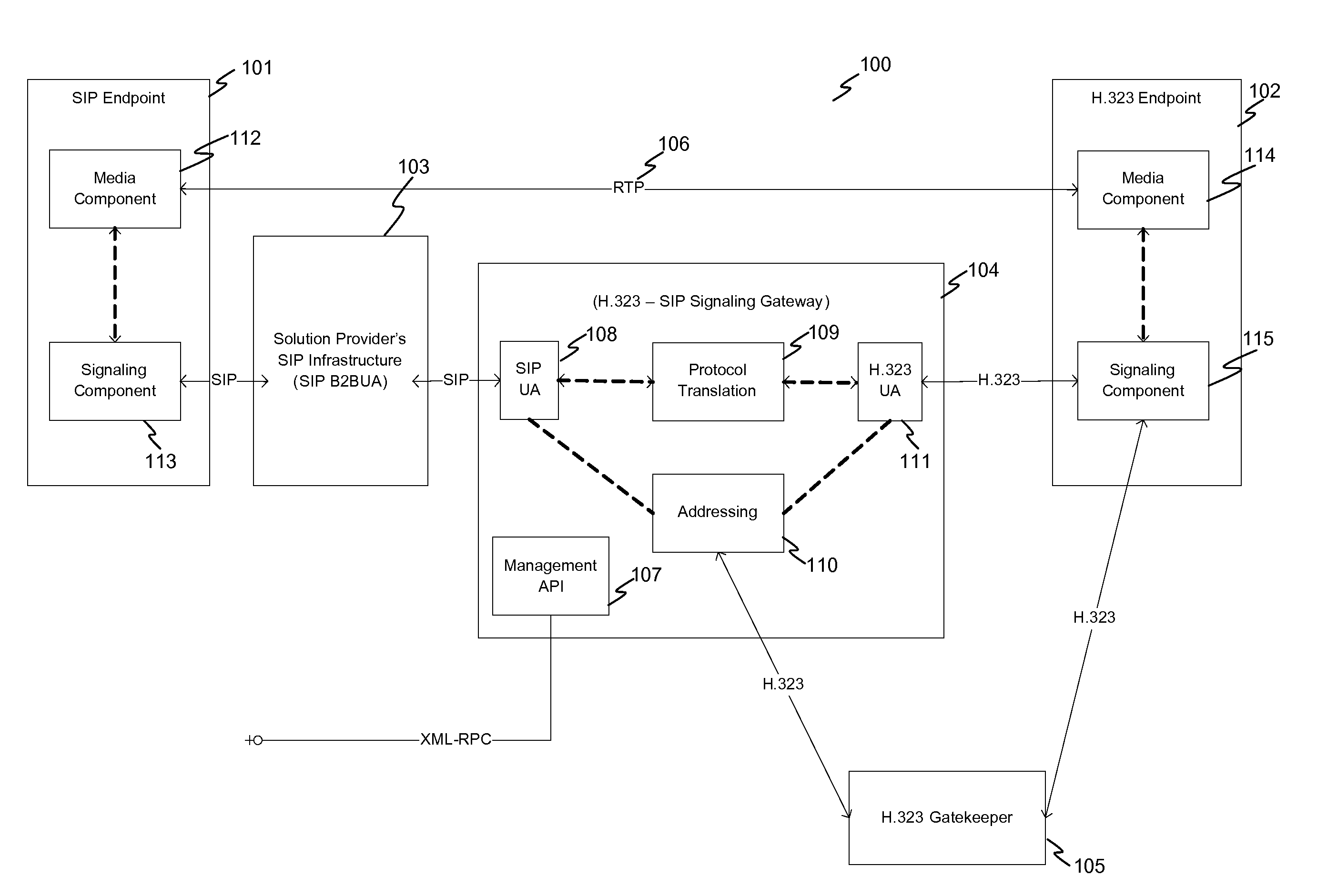 System and method for achieving interoperability between endpoints operating under different protocols