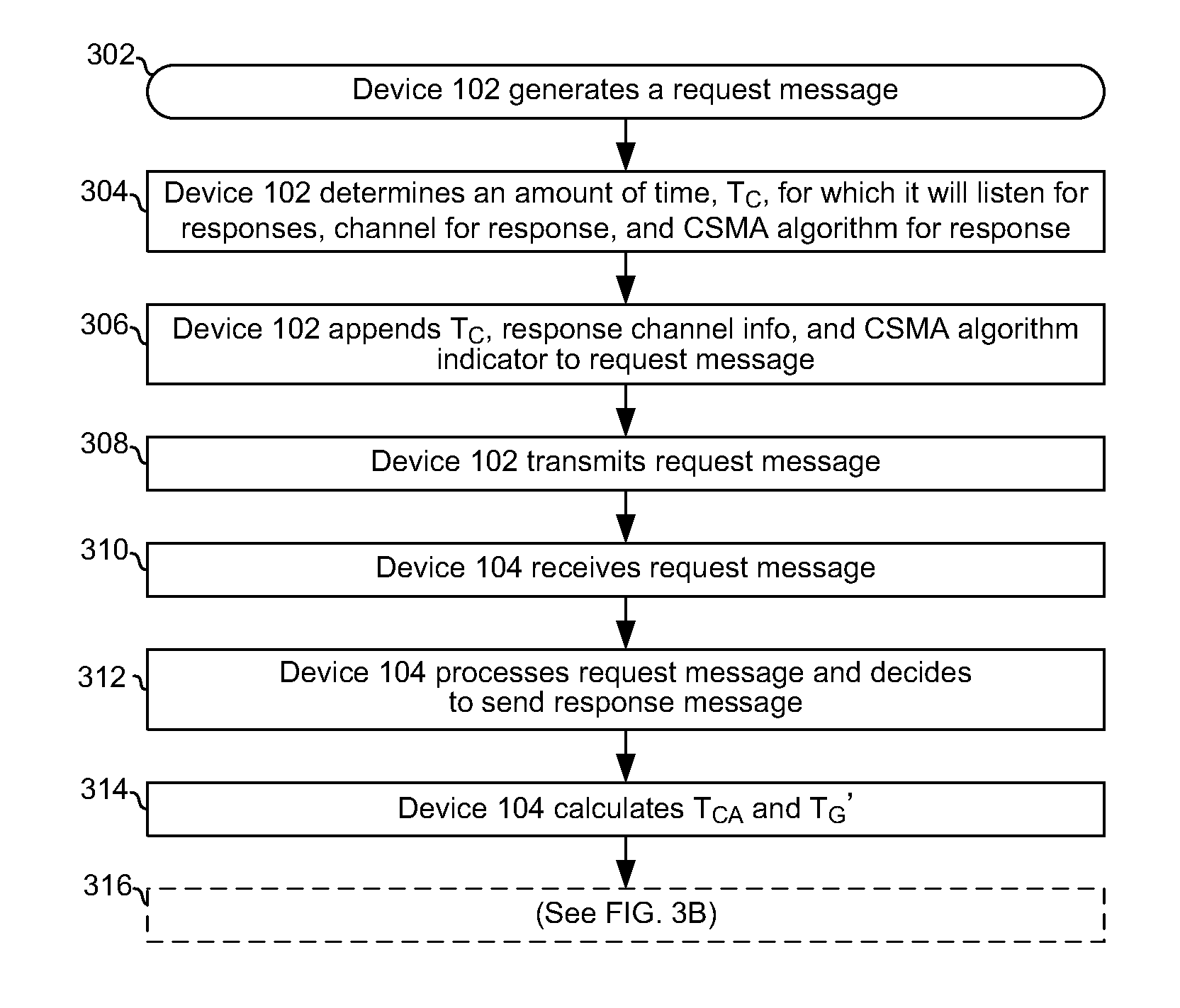 Method and apparatus for dynamic media access control in a multiple access system