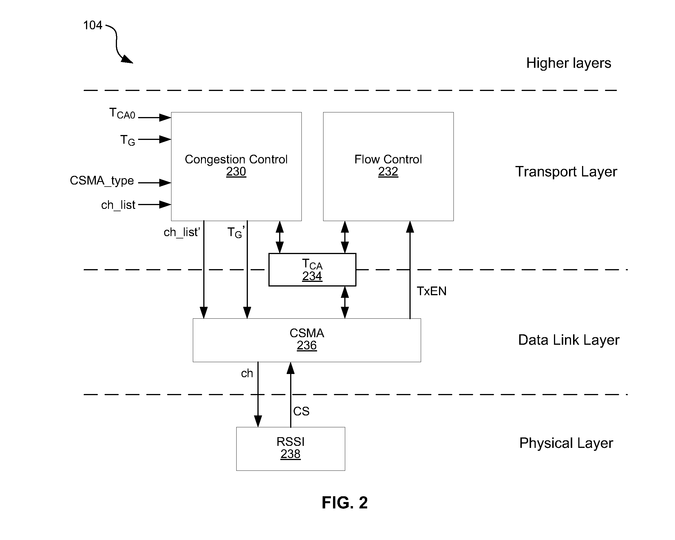 Method and apparatus for dynamic media access control in a multiple access system