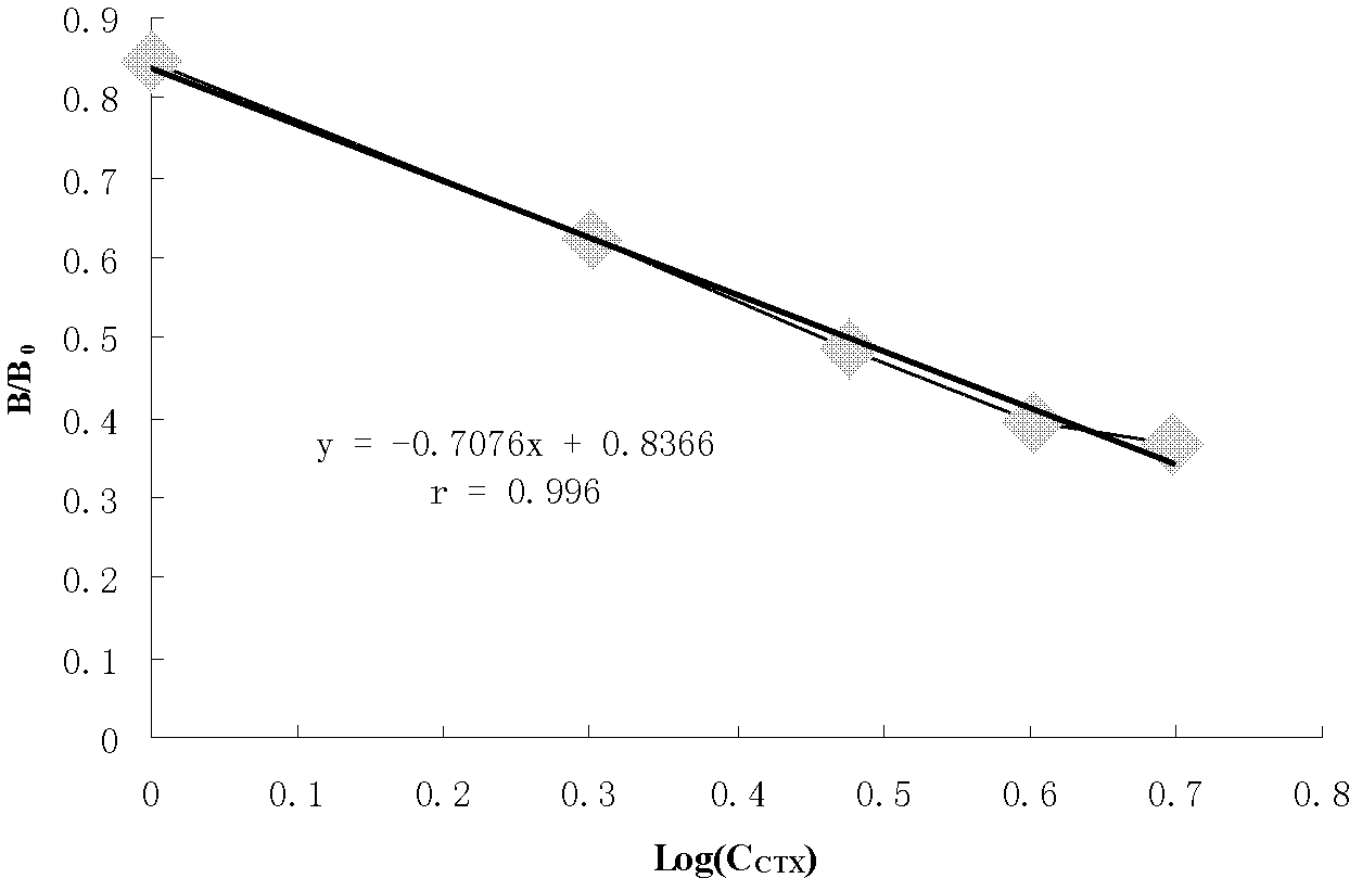 Monoclonal antibody, enzyme-linked immunosorbent assay (ELISA) method and kit for detecting beta-carotene pigments